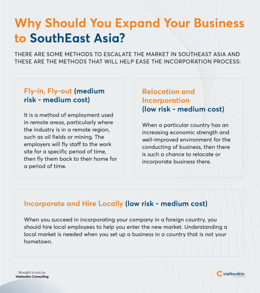 Why Should You Expand Your Business to SouthEast Asia Why Should You Expand Your Business to SouthEast Asia