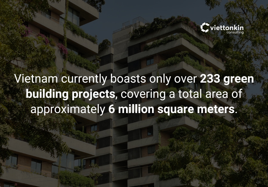 Green real estate